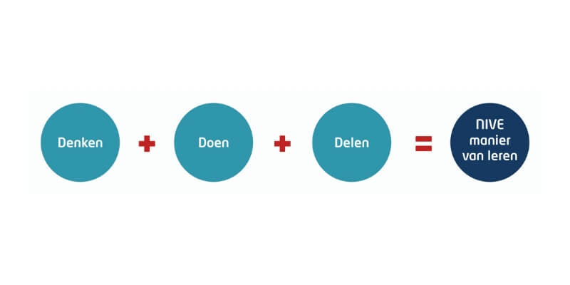 Mix kennis inzicht en vaardigheden overbrengen - NIVE Opleidingen